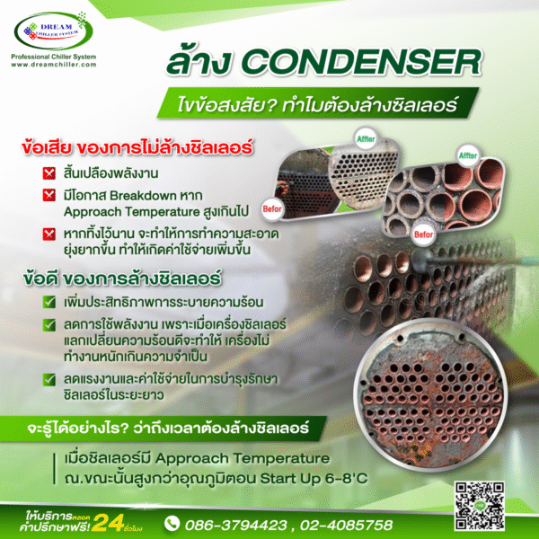 ล้าง Condenser